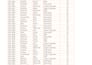 do excel data cleaning , format, handwritten to excel